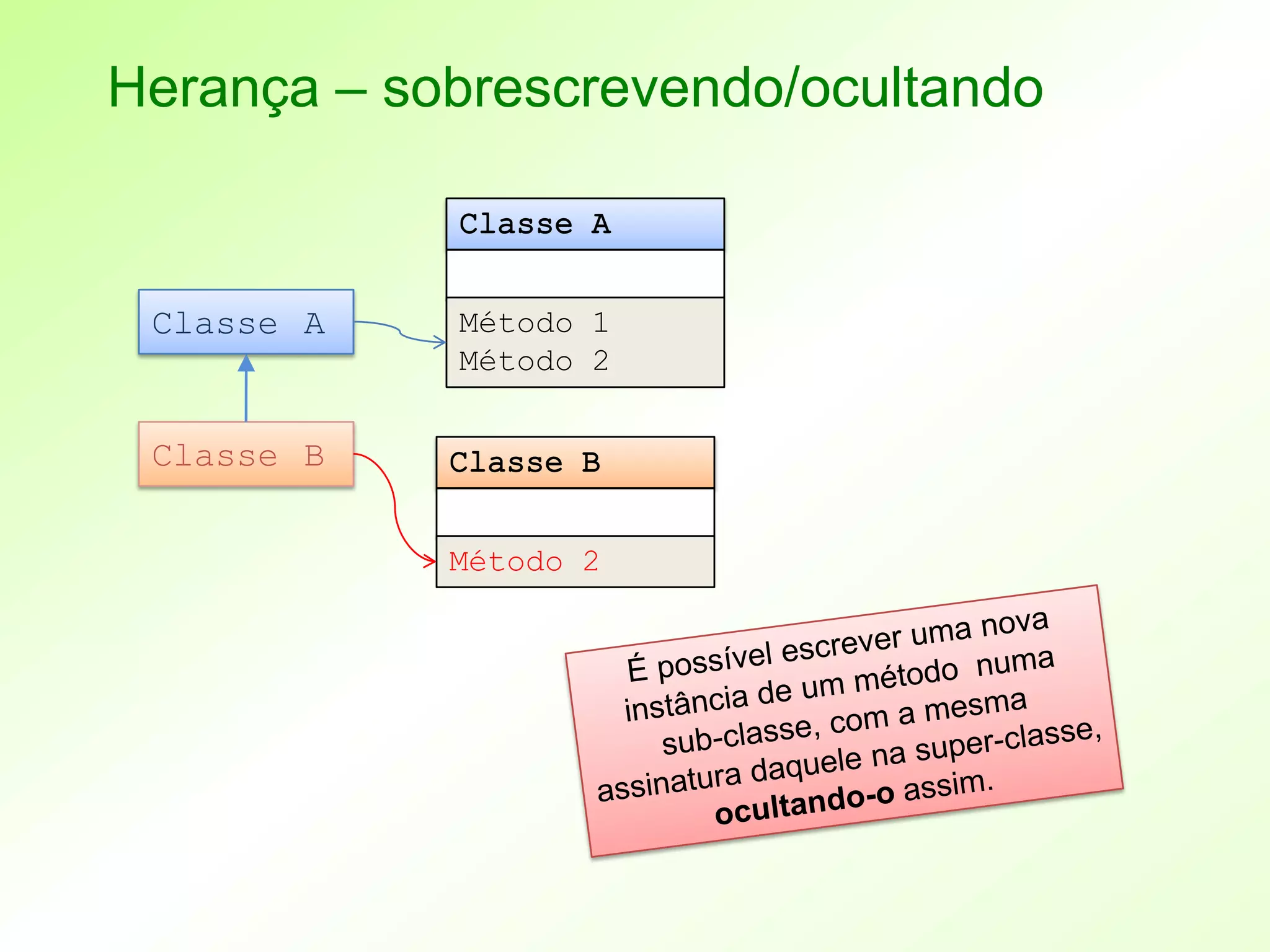 Herança – sobrescrevendo/ocultando



 Classe A   Método 1
            Método 2


 Classe B

            Método 2
 