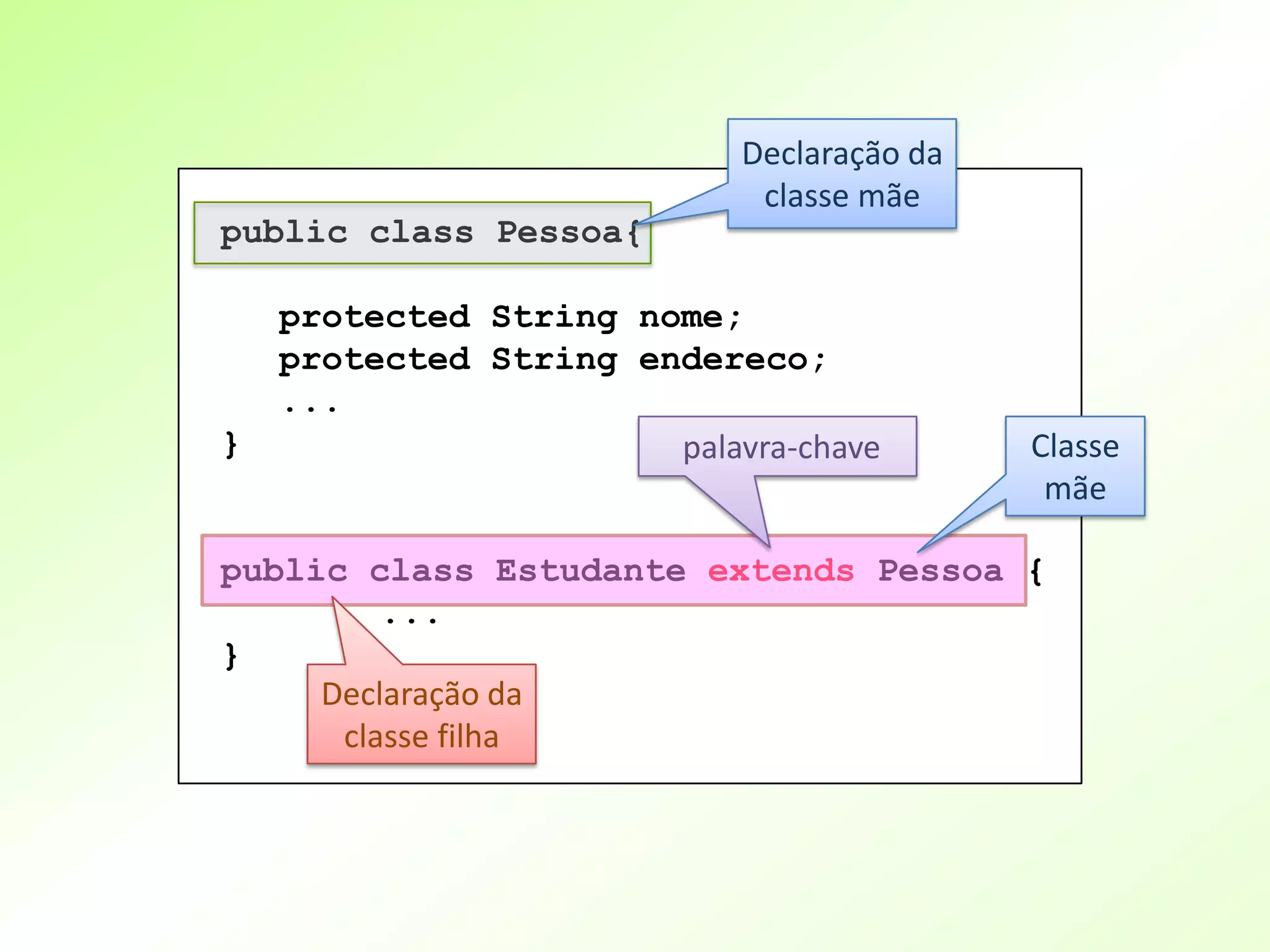 Declaração da
                             classe mãe
public class Pessoa{

    protected String nome;
    protected String endereco;
    ...
}                      palavra-chave        Classe
                                             mãe

public class Estudante extends Pessoa {
         ...
}
     Declaração da
      classe filha
 