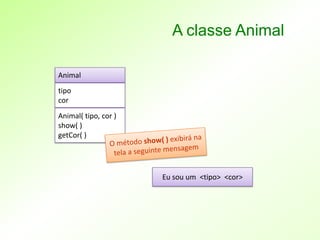 Código da classe Animal
 