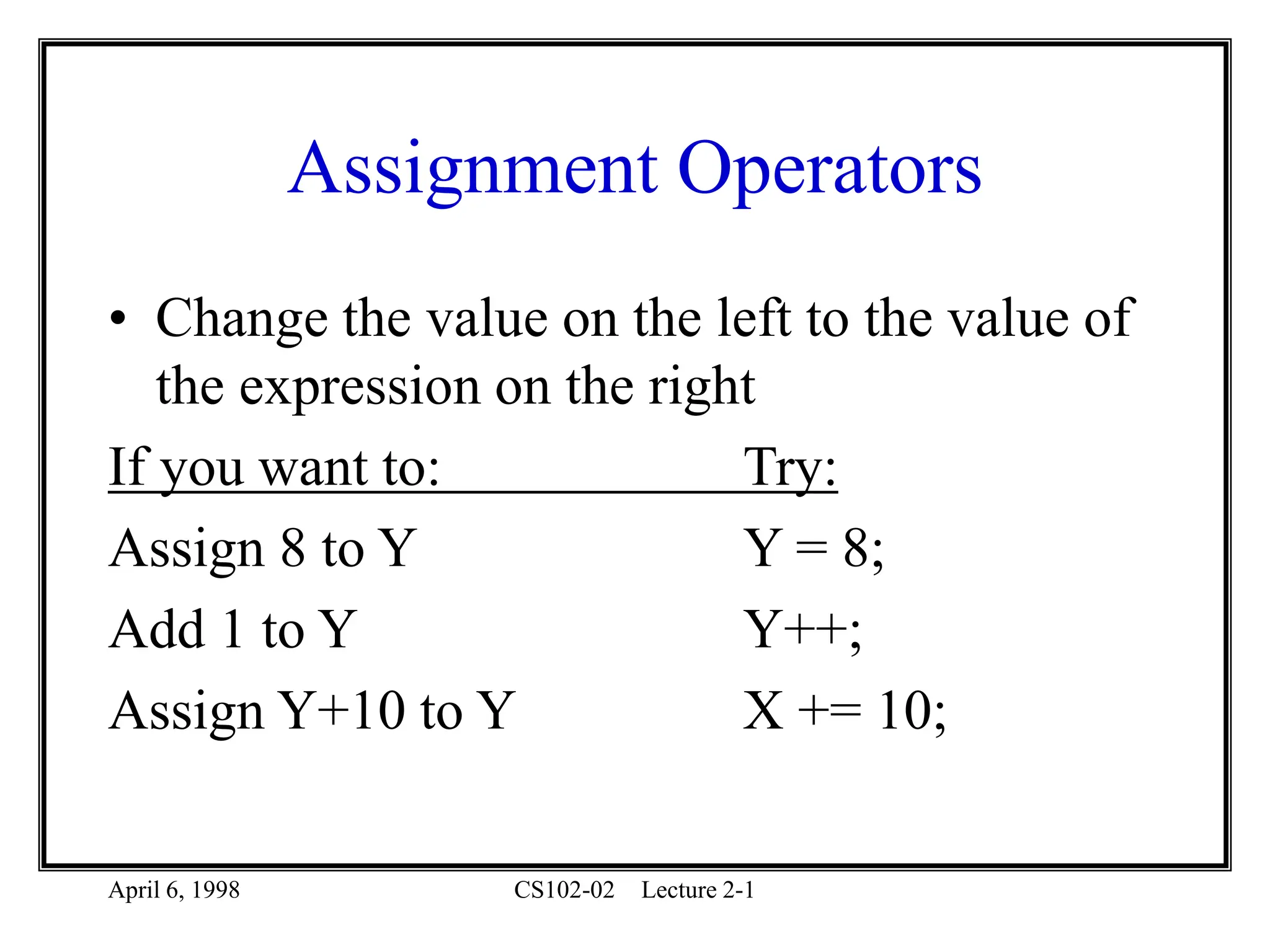 April 6, 1998 CS102-02 Lecture 2-1
Assignment Operators
• Change the value on the left to the value of
the expression on the right
If you want to: Try:
Assign 8 to Y Y = 8;
Add 1 to Y Y++;
Assign Y+10 to Y X += 10;
 