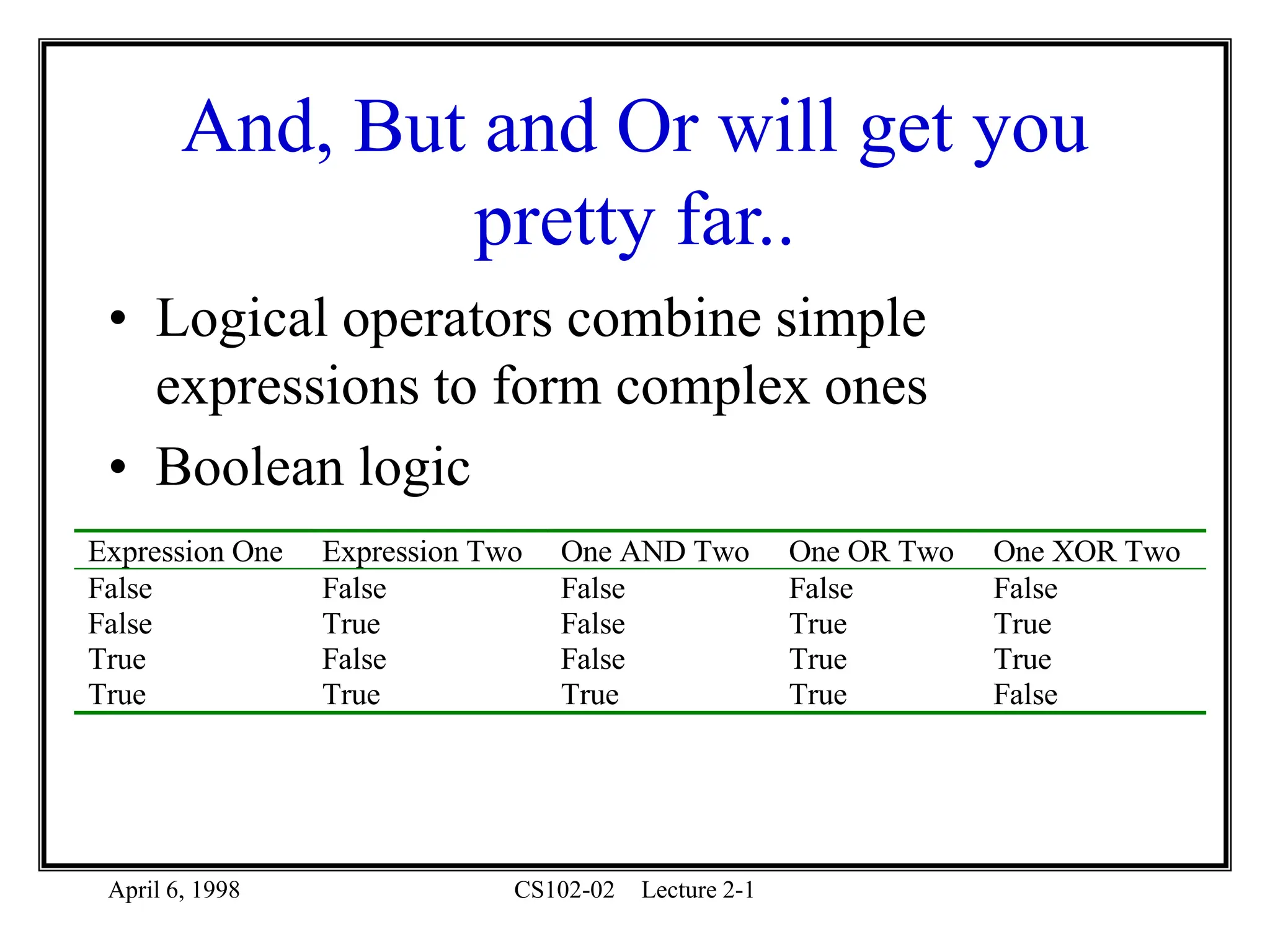 April 6, 1998 CS102-02 Lecture 2-1
And, But and Or will get you
pretty far..
• Logical operators combine simple
expressions to form complex ones
• Boolean logic
Expression One Expression Two One AND Two One OR Two One XOR Two
False False False False False
False True False True True
True False False True True
True True True True False
 