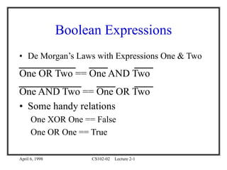 April 6, 1998 CS102-02 Lecture 2-1
Boolean Expressions
• De Morgan’s Laws with Expressions One & Two
One OR Two == One AND Two
One AND Two == One OR Two
• Some handy relations
One XOR One == False
One OR One == True
 