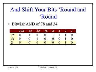 April 6, 1998 CS102-02 Lecture 2-1
And Shift Your Bits ‘Round and
‘Round
• Bitwise AND of 78 and 34
128 64 32 16 8 4 2 1
78 0 1 0 0 1 1 1 0
34 0 0 1 0 0 0 1 0
2 0 0 0 0 0 0 1 0
 
