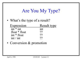 April 6, 1998 CS102-02 Lecture 2-1
Are You My Type?
• What’s the type of a result?
Expression Result type
int * int int
float * float ??
int * float ??
int / int ??
• Conversion & promotion
 