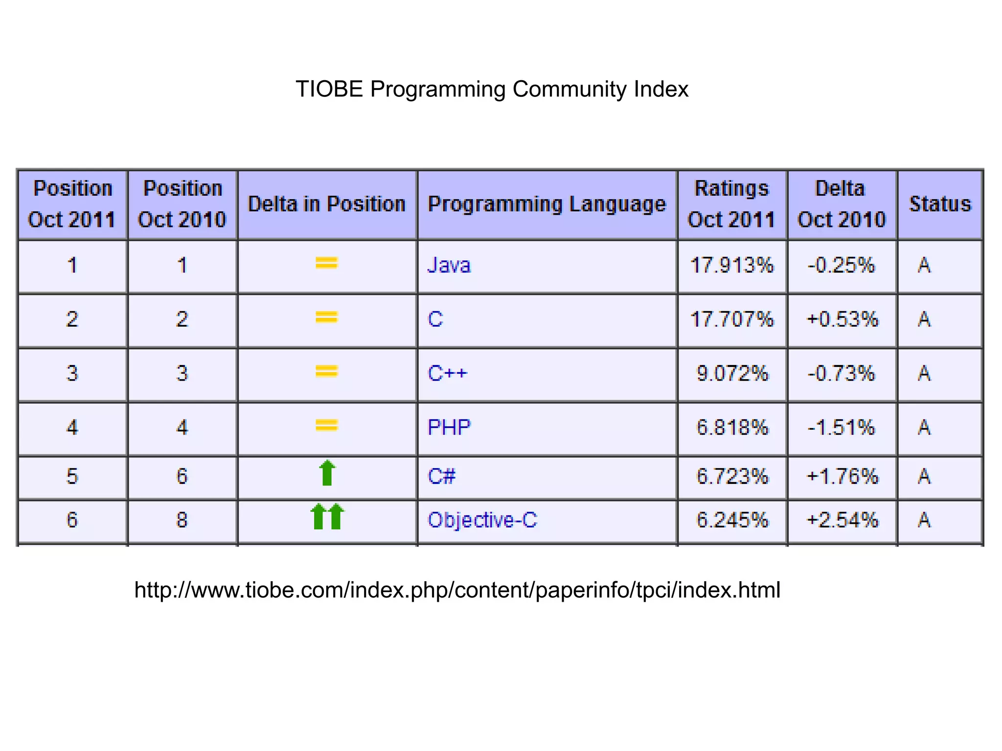 Responsável pela portabilidade 