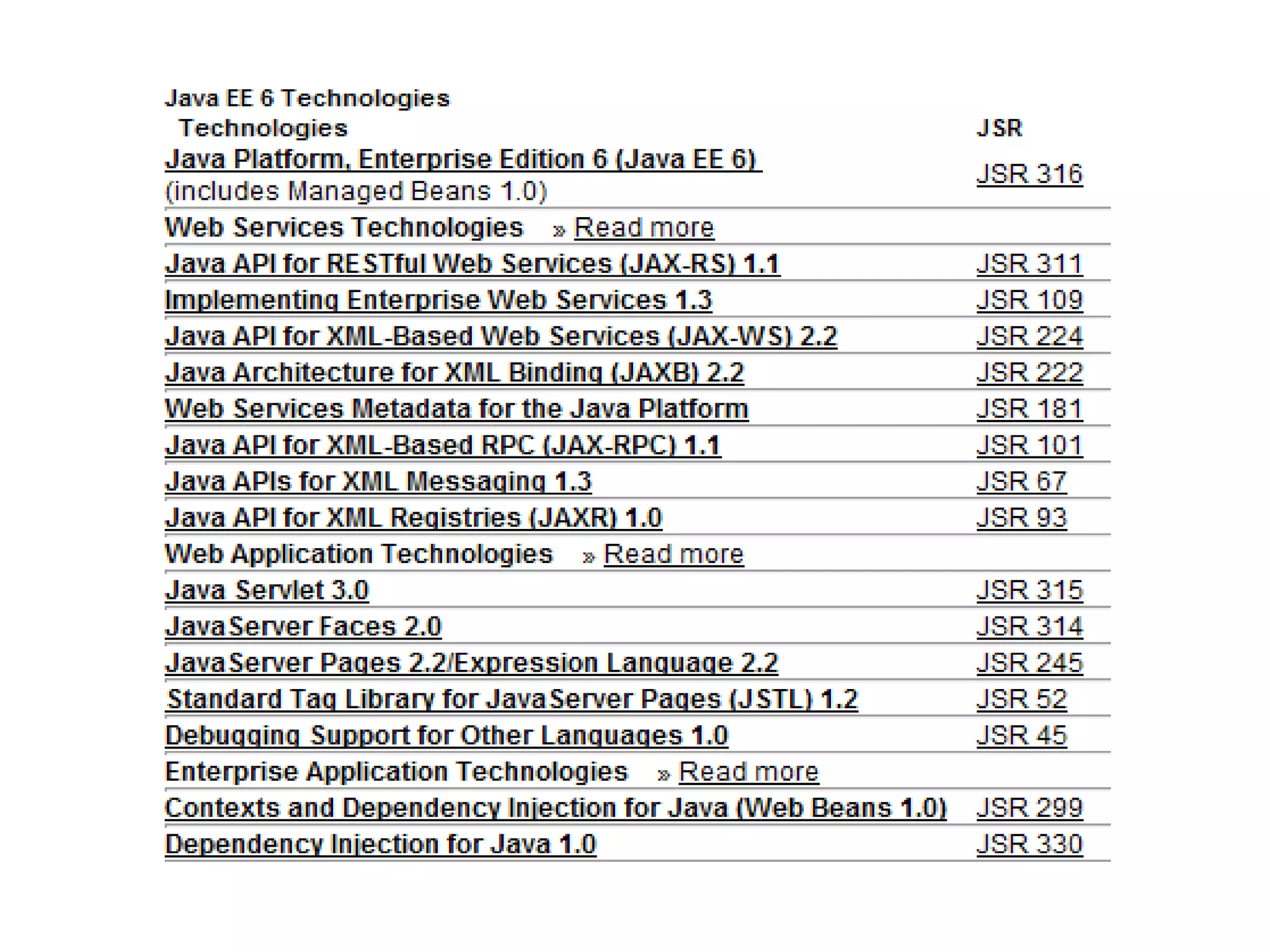 Histórico Criada em 1991, pela SUN Microsystems 