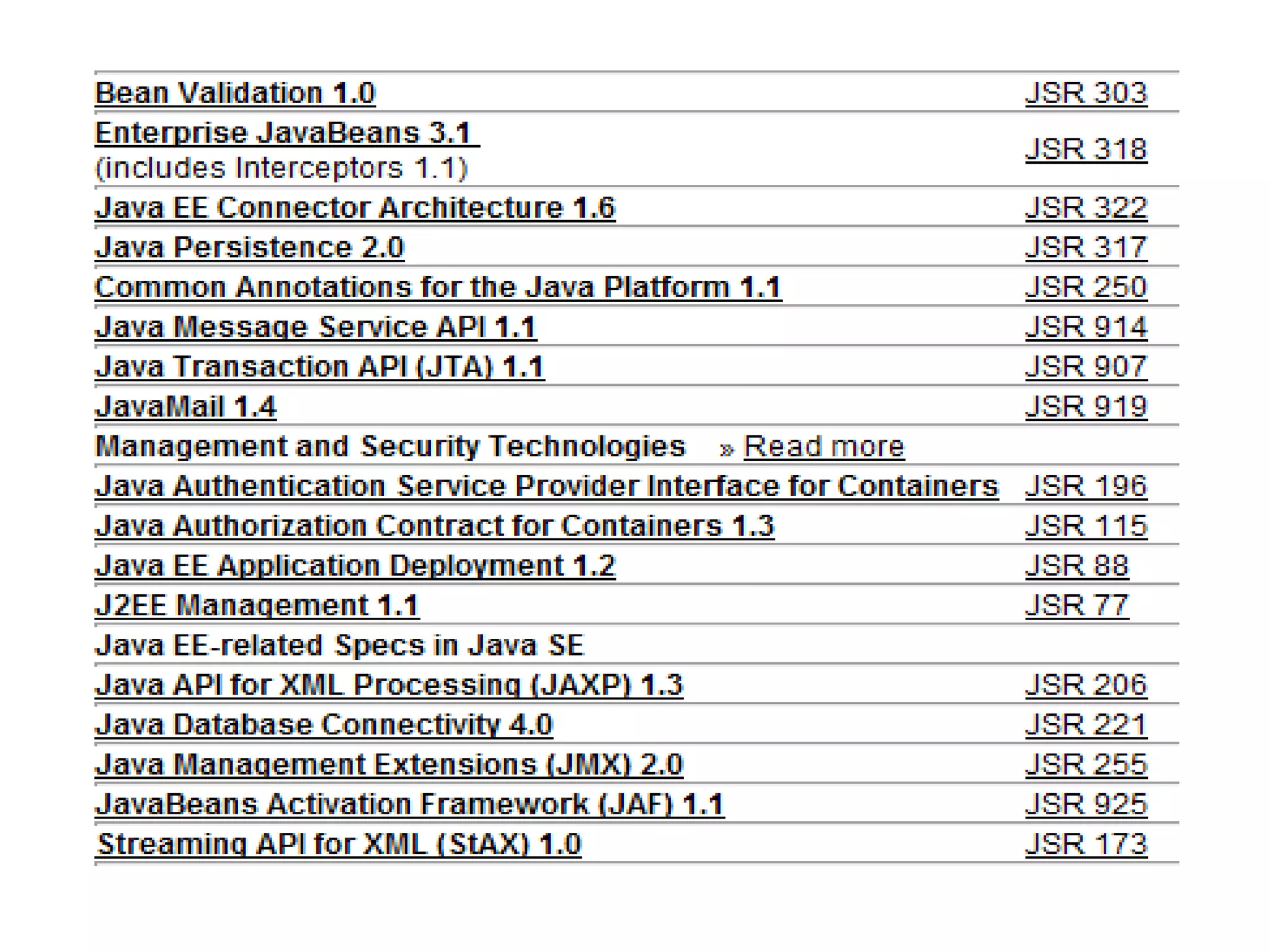 Originalmente pensada para rodar nos mais diversos eletrônicos Sim! Torradeiras! Começou a crescer em 1995, com o crescimento da internet e seu uso em conjunto com o  Netscape Navigator 