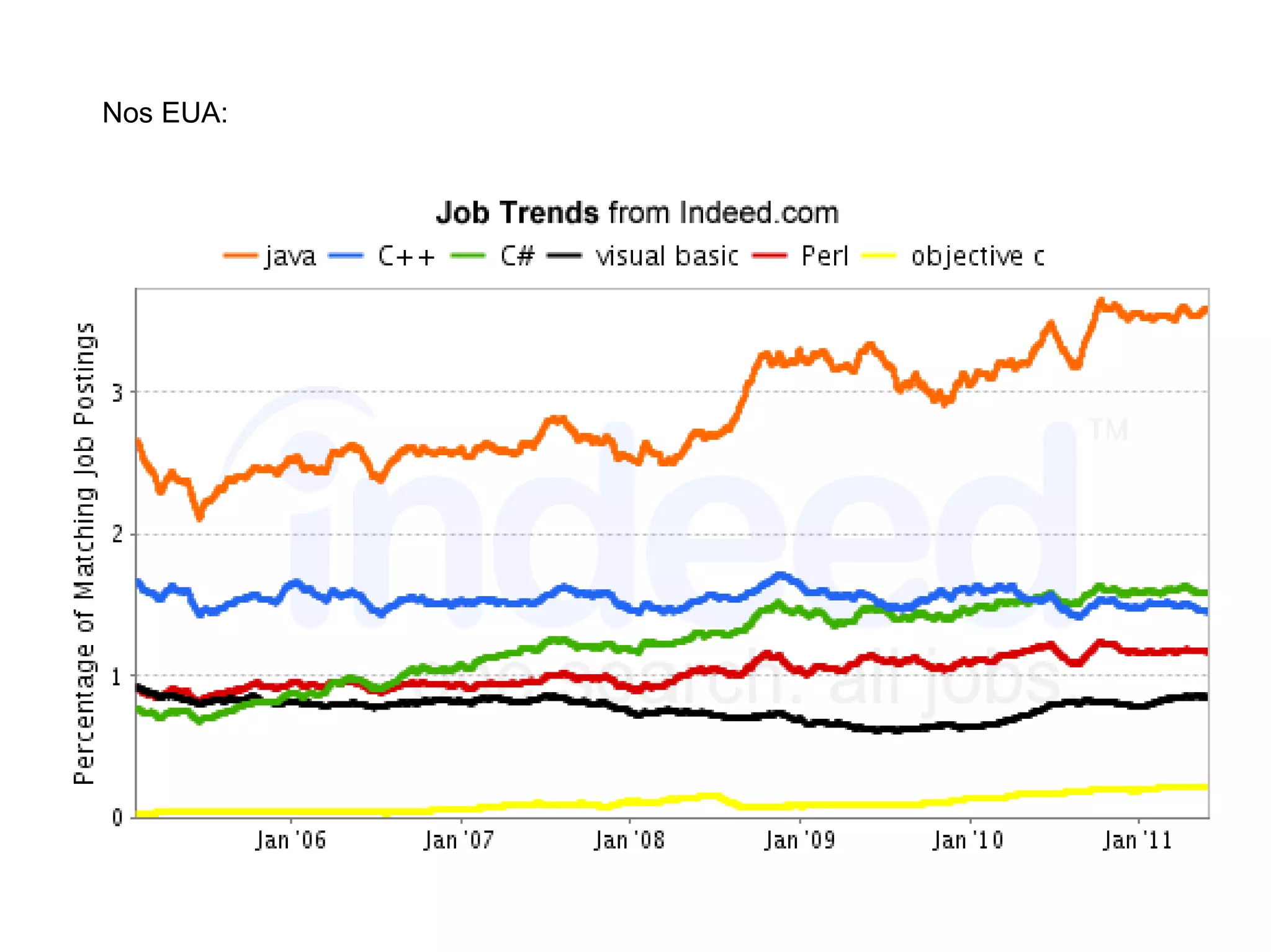 Web É parte mais conhecida e popular do Java Essa frase caiu até no concurso da Petrobrás Permite rodar aplicações java na Cloud GAE, CloudFoundry, Heroku, Amazon, Localweb, etc. É formado pelos padrões do Java Enterprise Edition (JEE) Atualmente na versão 6. 