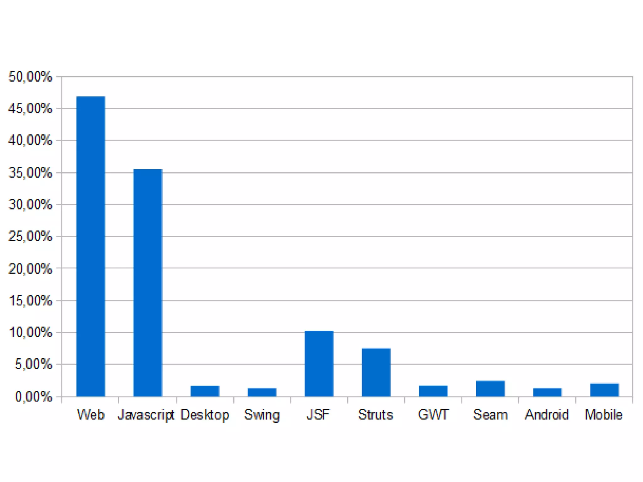Além dos frameworks que não fazem parte do padrão! 