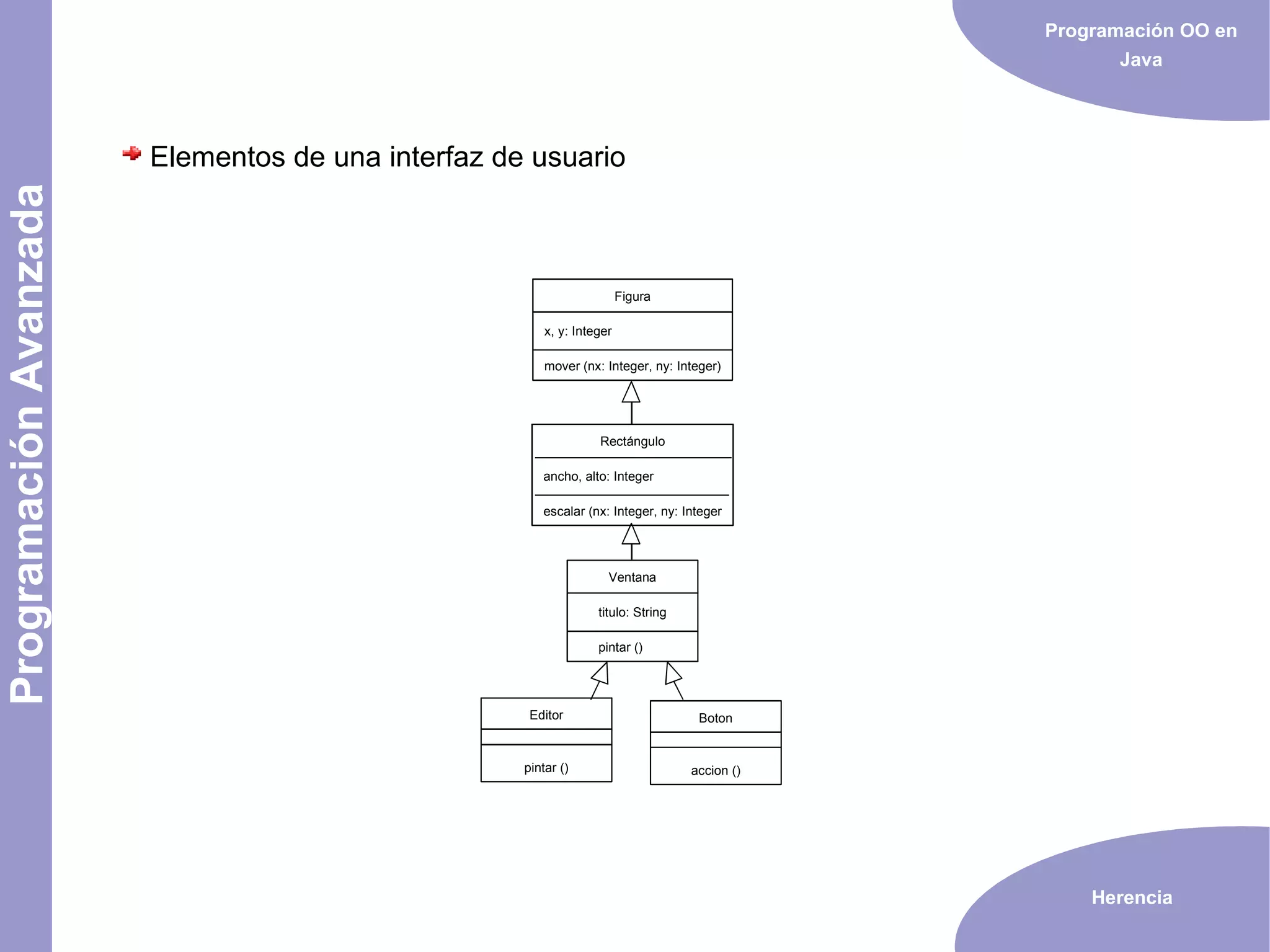 Java orientado a objetos