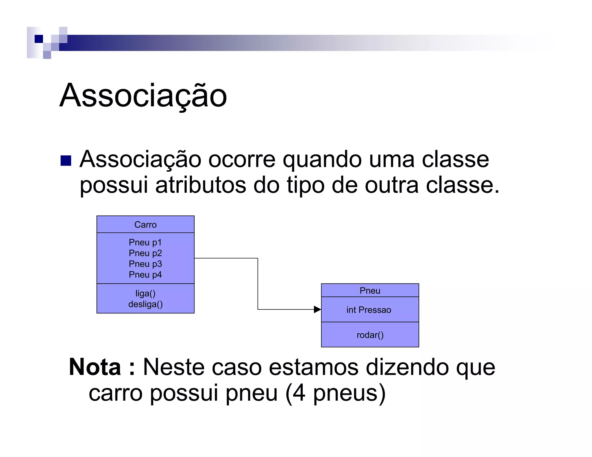 Associação
Associação ocorre quando uma classe
possui atributos do tipo de outra classe.
Pneu
rodar()
int Pressao
Carro
liga()
desliga()
Pneu p1
Pneu p2
Pneu p3
Pneu p4
Nota : Neste caso estamos dizendo que
carro possui pneu (4 pneus)
 