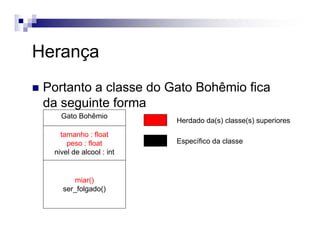 Herança
Portanto a classe do Gato Bohêmio fica
da seguinte forma
Gato Bohêmio
tamanho : float
peso : float
nivel de alcool : int
miar()
ser_folgado()
Herdado da(s) classe(s) superiores
Específico da classe
 