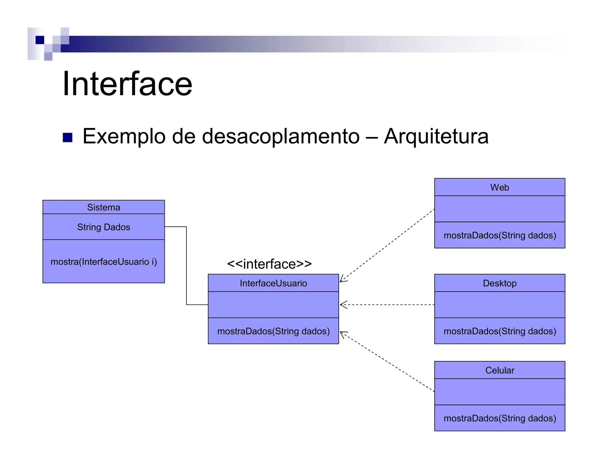 Interface
Exemplo de desacoplamento – Arquitetura
InterfaceUsuario
mostraDados(String dados)
Sistema
mostra(InterfaceUsuario i)
String Dados
<<interface>>
Web
mostraDados(String dados)
Desktop
mostraDados(String dados)
Celular
mostraDados(String dados)
 