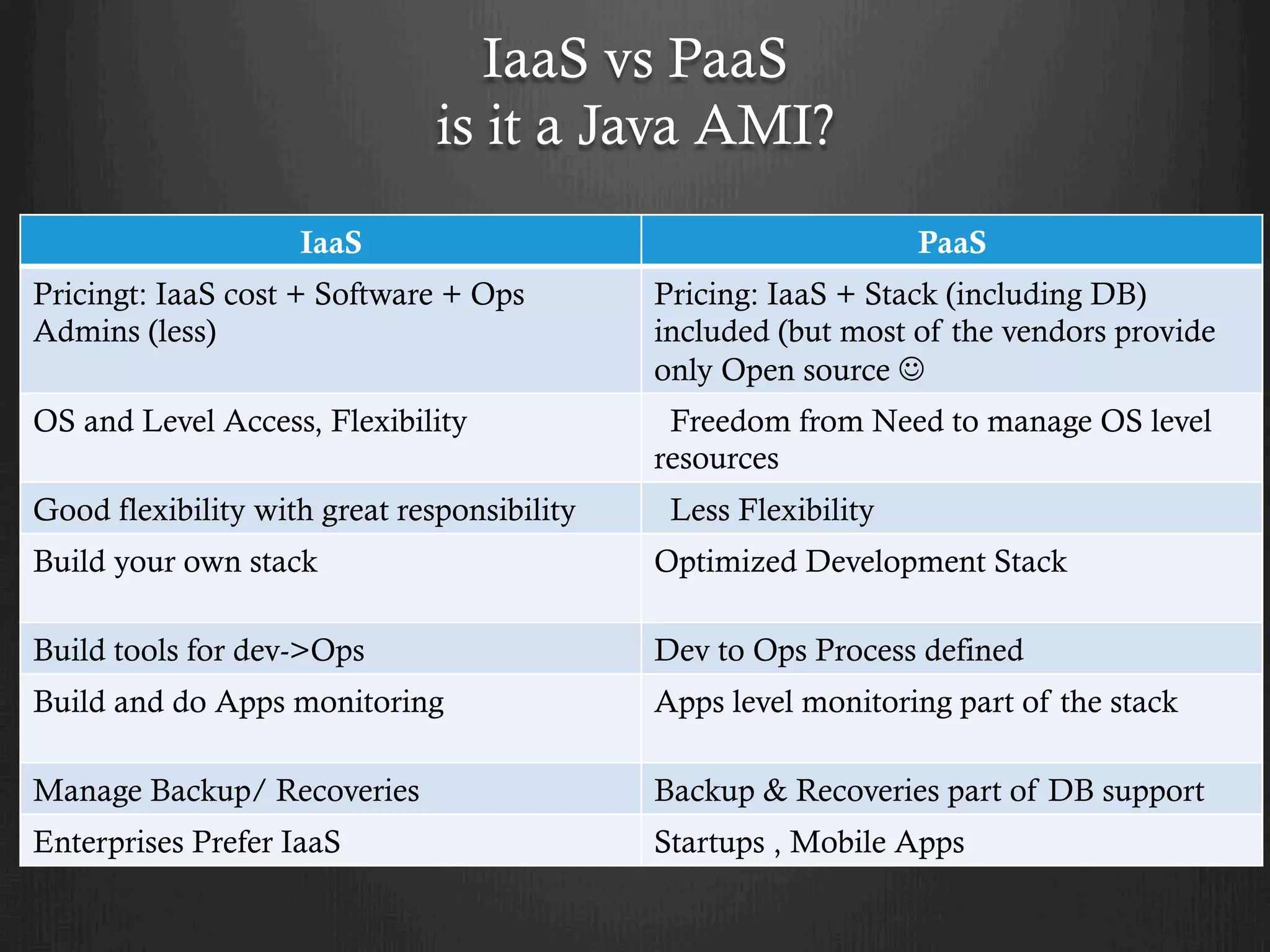 Java PaaS Comparisons - Khanderao Kand | PPT