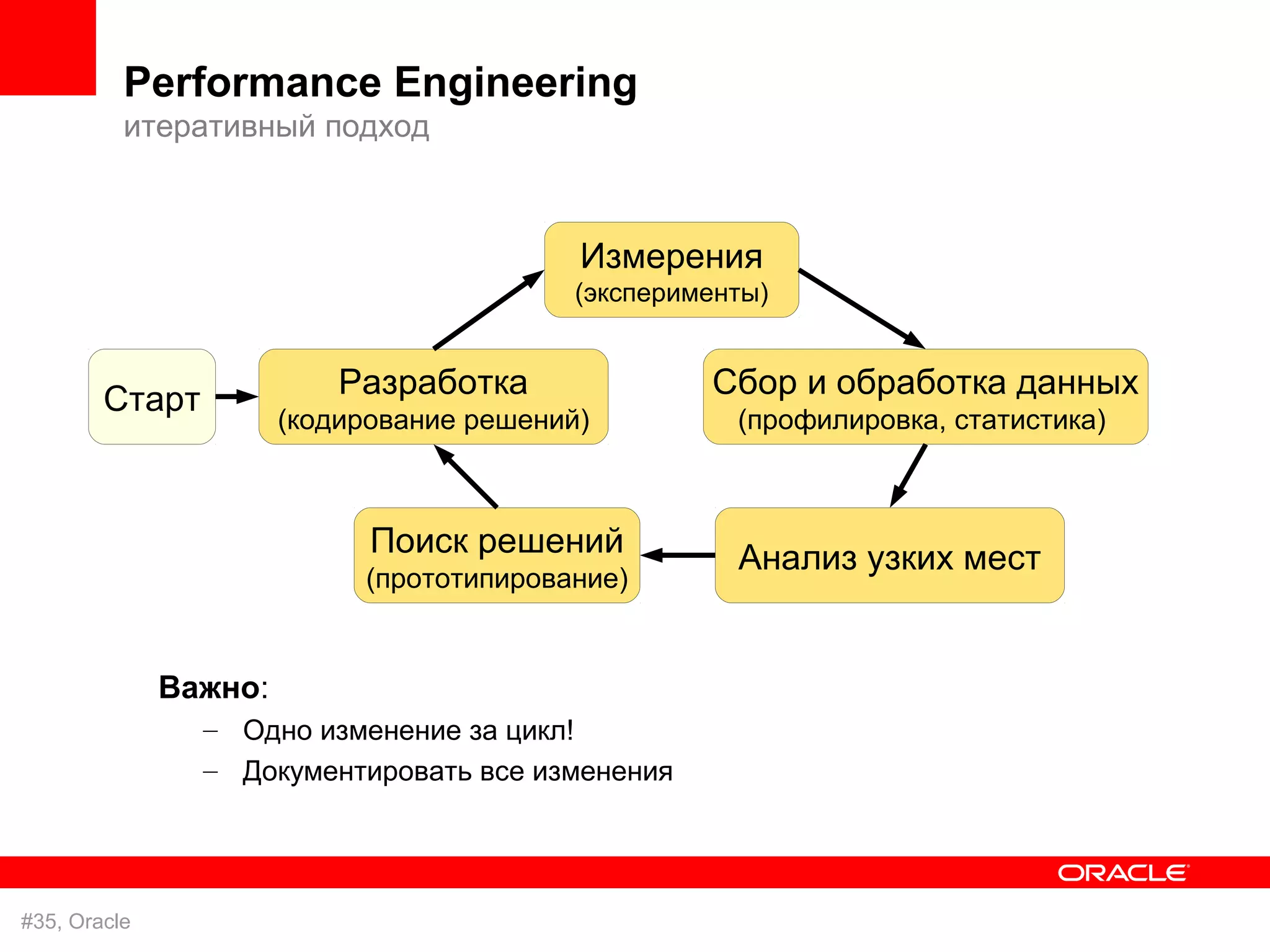 Performance Engineering
          итеративный подход



                                           Измерения
                                           (эксперименты)



        Старт              Разработка               Сбор и обработка данных
                       (кодирование решений)          (профилировка, статистика)



                             Поиск решений            Анализ узких мест
                            (прототипирование)


              Важно:
                – Одно изменение за цикл!
                – Документировать все изменения




#35, Oracle
 