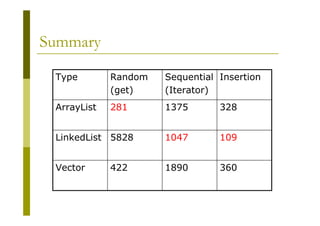 Java Performance Tuning