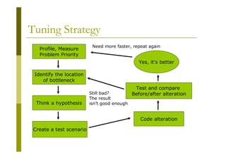 Java Performance Tuning
