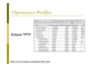 Java Performance Tuning