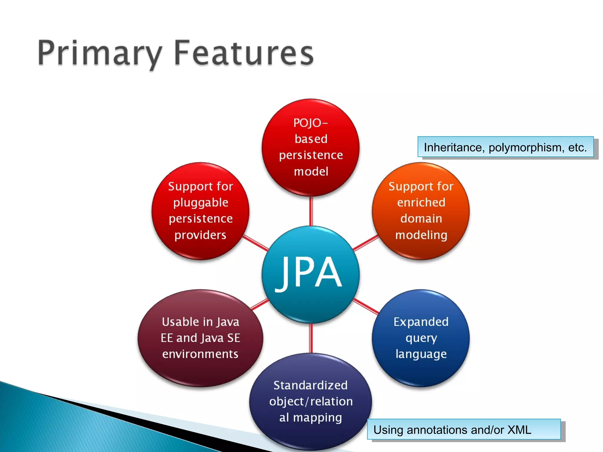 Inheritance, polymorphism, etc.Inheritance, polymorphism, etc.
Using annotations and/or XMLUsing annotations and/or XML
 