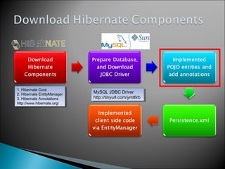 Java persistence api | PPT