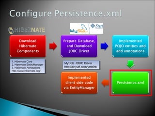 Java persistence api | PPT