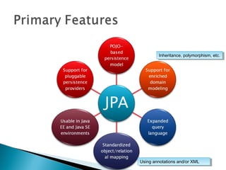 Inheritance, polymorphism, etc.Inheritance, polymorphism, etc.
Using annotations and/or XMLUsing annotations and/or XML
 