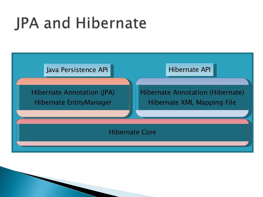 The Significance of JPA in Java | Java Persistence API