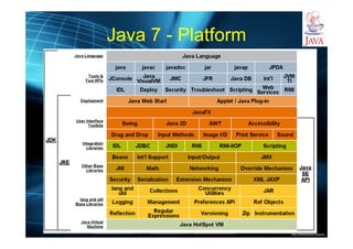 http://publicationslist.org/junio
Java 7 - Platform
 