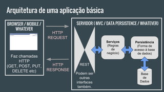 Arquitetura de uma aplicação básica
BROWSER / MOBILE /
WHATEVER
Faz chamadas
HTTP
(GET, POST, PUT,
DELETE etc)
HTTP
REQUEST
SERVIDOR ( MVC / DATA PERSISTENCE / WHATEVER)
HTTP
RESPONSE
Base
de
Dados
REST
Podem ser
outras
interfaces
também.
Serviços
(Regras
de
negócio)
Persistência
(Forma de
acesso à base
de dados)
 