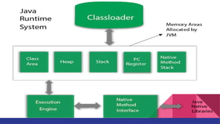 JVM (Java Virtual Machine) Architecture_Java-PPT.pptx