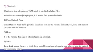 JVM (Java Virtual Machine) Architecture_Java-PPT.pptx