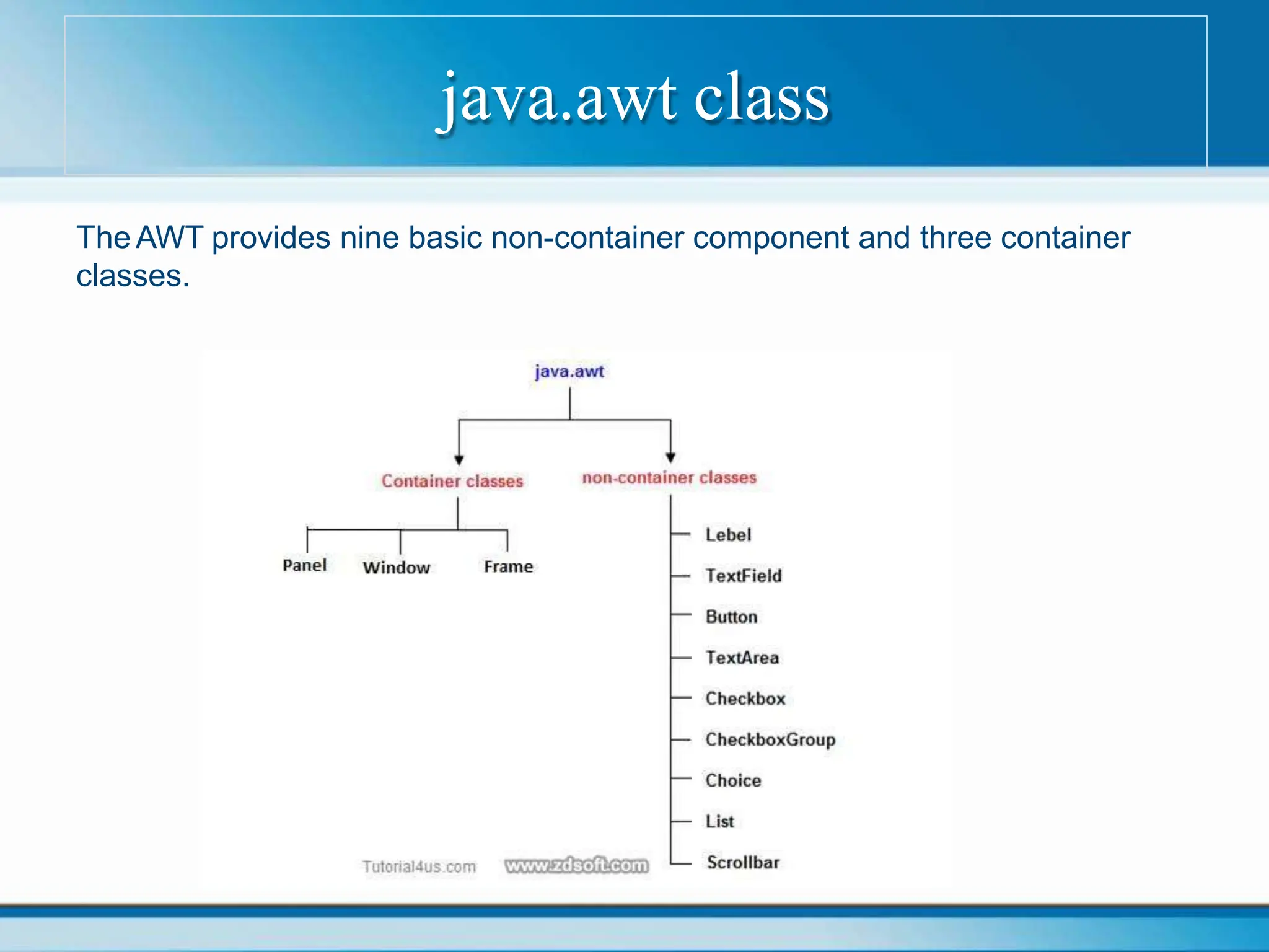 java.awt class
TheAWT provides nine basic non-container component and three container
classes.
 