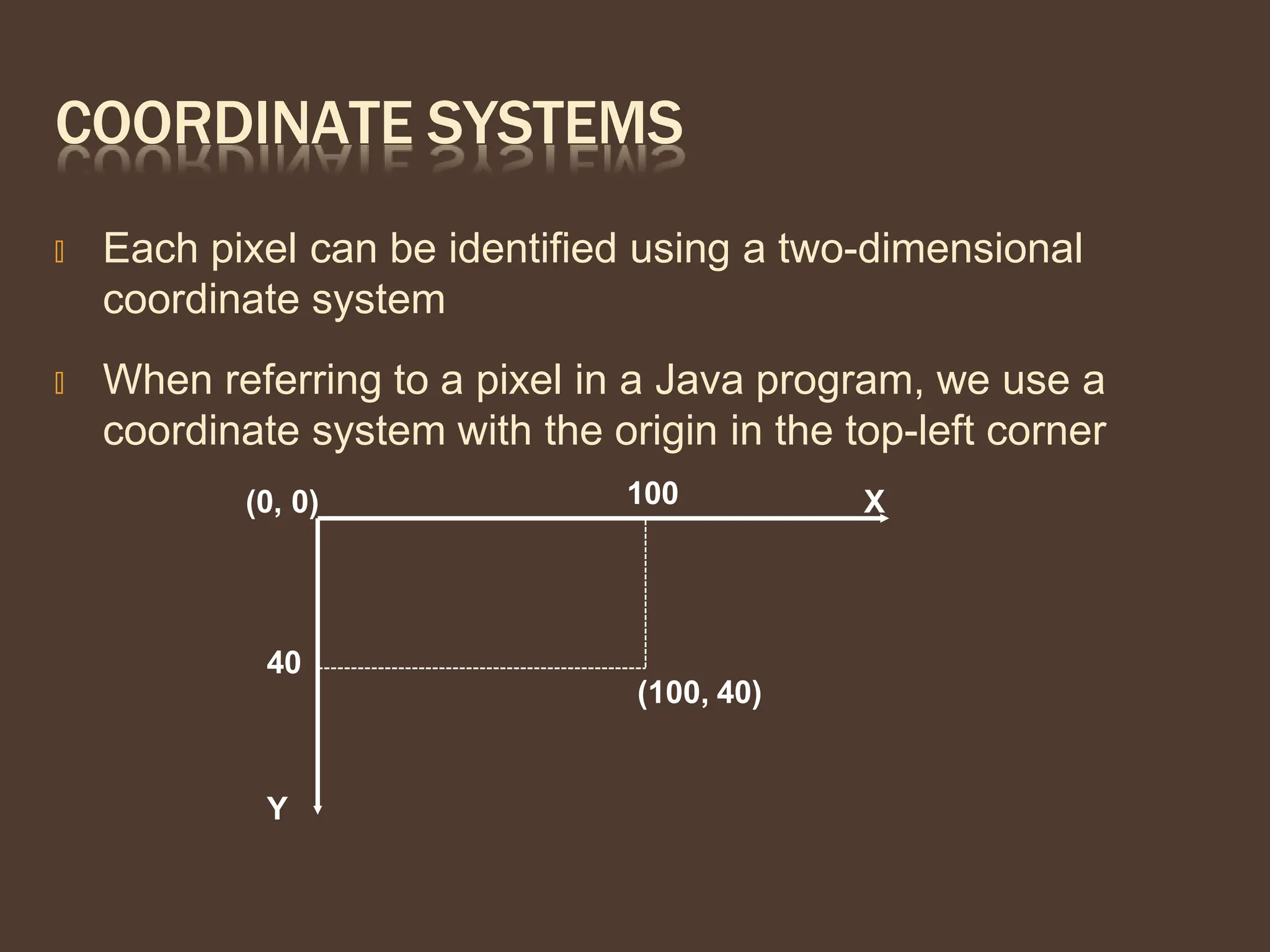 COORDINATE SYSTEMS
🞭 Each pixel can be identified using a two-dimensional
coordinate system
🞭 When referring to a pixel in a Java program, we use a
coordinate system with the origin in the top-left corner
Y
(0, 0) X
(100, 40)
100
40
 