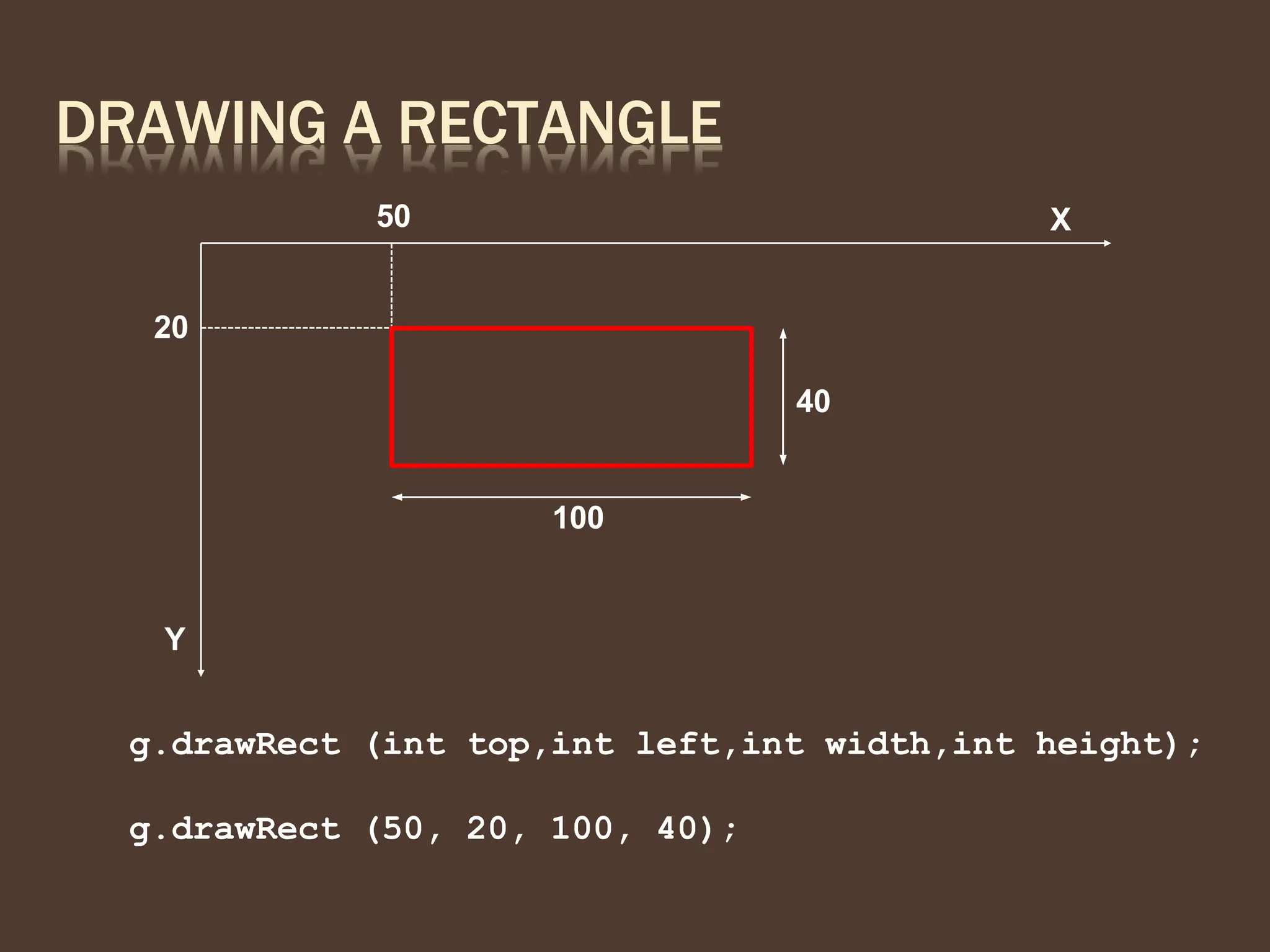 DRAWING A RECTANGLE
X
Y
g.drawRect (int top,int left,int width,int height);
g.drawRect (50, 20, 100, 40);
50
20
100
40
 