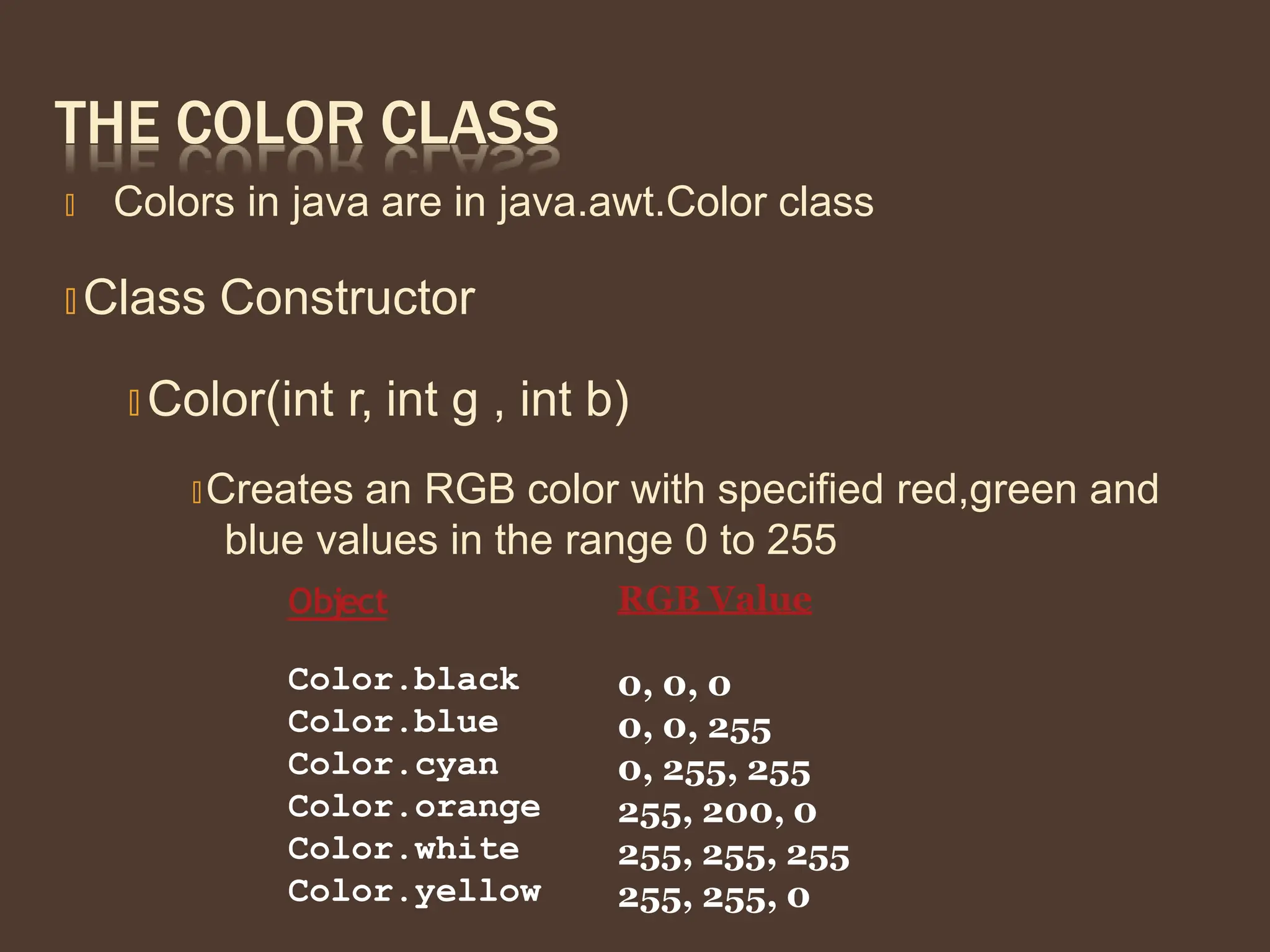 THE COLOR CLASS
🞭 Colors in java are in java.awt.Color class
🞭 Class Constructor
🞭 Color(int r, int g , int b)
🞭 Creates an RGB color with specified red,green and
blue values in the range 0 to 255
RGB Value
0, 0, 0
0, 0, 255
0, 255, 255
255, 200, 0
255, 255, 255
255, 255, 0
Object
Color.black
Color.blue
Color.cyan
Color.orange
Color.white
Color.yellow
 