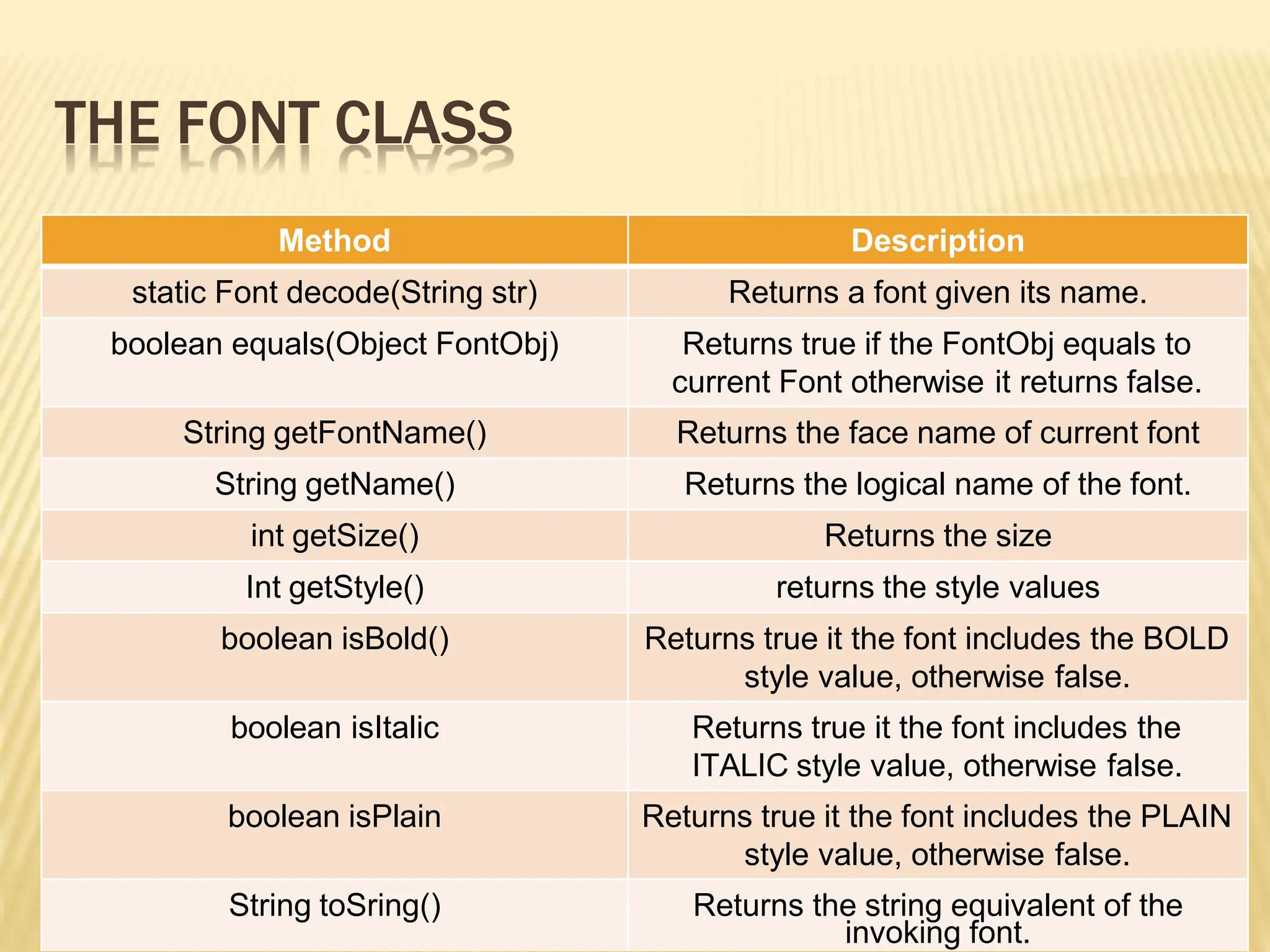 THE FONT CLASS
Method Description
static Font decode(String str) Returns a font given its name.
boolean equals(Object FontObj) Returns true if the FontObj equals to
current Font otherwise it returns false.
String getFontName() Returns the face name of current font
String getName() Returns the logical name of the font.
int getSize() Returns the size
Int getStyle() returns the style values
boolean isBold() Returns true it the font includes the BOLD
style value, otherwise false.
boolean isItalic Returns true it the font includes the
ITALIC style value, otherwise false.
boolean isPlain Returns true it the font includes the PLAIN
style value, otherwise false.
String toSring() Returns the string equivalent of the
invoking font.
 