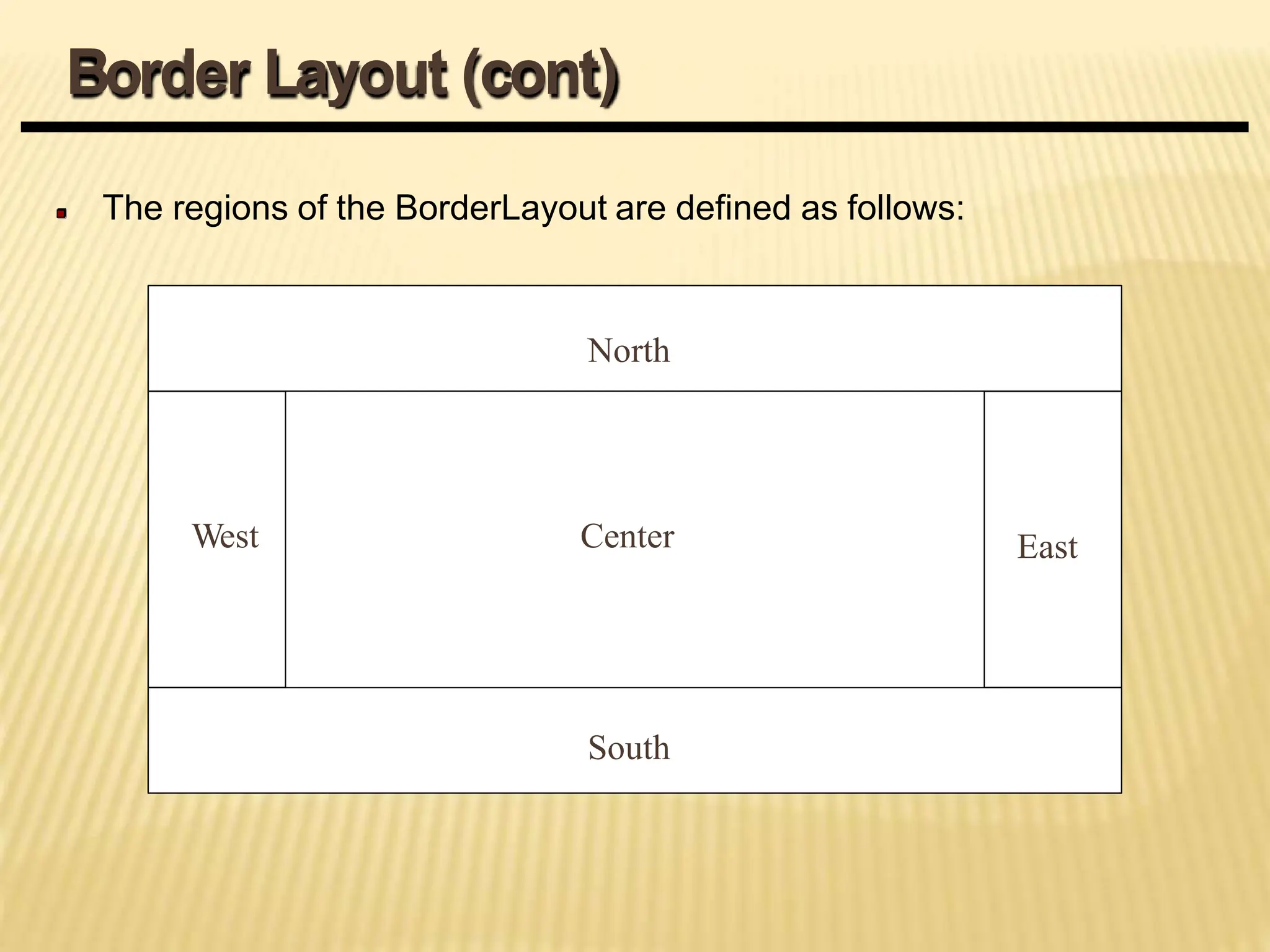 Center
The regions of the BorderLayout are defined as follows:
North
South
West East
Border Layout (cont)
 