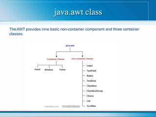 java.awt class
TheAWT provides nine basic non-container component and three container
classes.
 