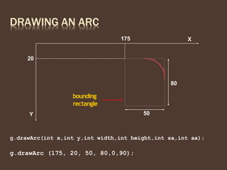 DRAWING AN ARC
X
Y
g.drawArc(int x,int y,int width,int height,int sa,int aa);
g.drawArc (175, 20, 50, 80,0,90);
175
20
50
80
bounding
rectangle
 