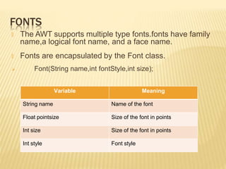 FONTS
🞭 The AWT supports multiple type fonts.fonts have family
name,a logical font name, and a face name.
🞭 Fonts are encapsulated by the Font class.
 Font(String name,int fontStyle,int size);
Variable Meaning
String name Name of the font
Float pointsize Size of the font in points
Int size Size of the font in points
Int style Font style
 