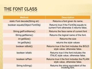 THE FONT CLASS
Method Description
static Font decode(String str) Returns a font given its name.
boolean equals(Object FontObj) Returns true if the FontObj equals to
current Font otherwise it returns false.
String getFontName() Returns the face name of current font
String getName() Returns the logical name of the font.
int getSize() Returns the size
Int getStyle() returns the style values
boolean isBold() Returns true it the font includes the BOLD
style value, otherwise false.
boolean isItalic Returns true it the font includes the
ITALIC style value, otherwise false.
boolean isPlain Returns true it the font includes the PLAIN
style value, otherwise false.
String toSring() Returns the string equivalent of the
invoking font.
 