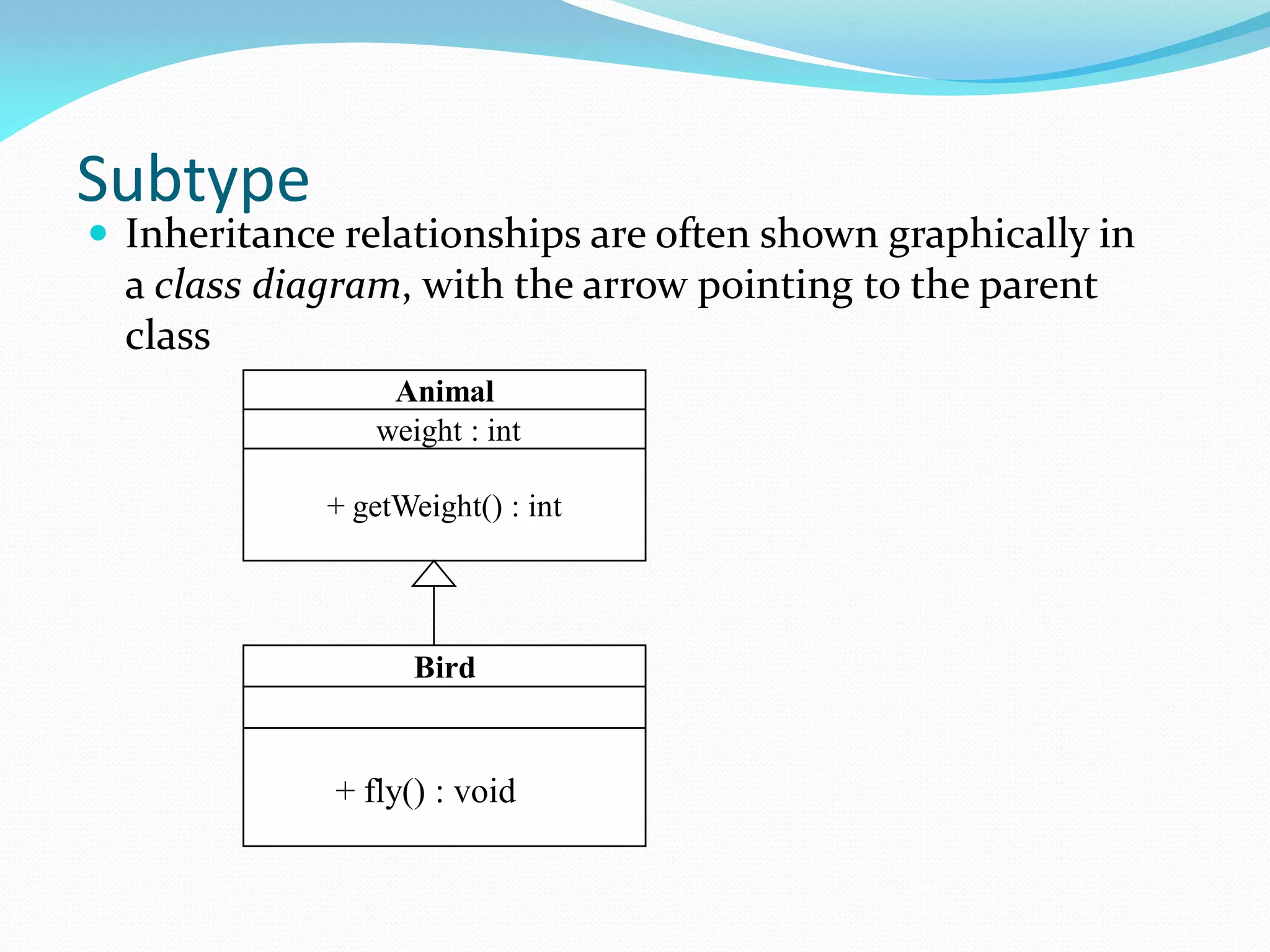 Subtype
 Inheritance relationships are often shown graphically in
a class diagram, with the arrow pointing to the parent
class
Animal
weight : int
+ getWeight() : int
Bird
+ fly() : void
 