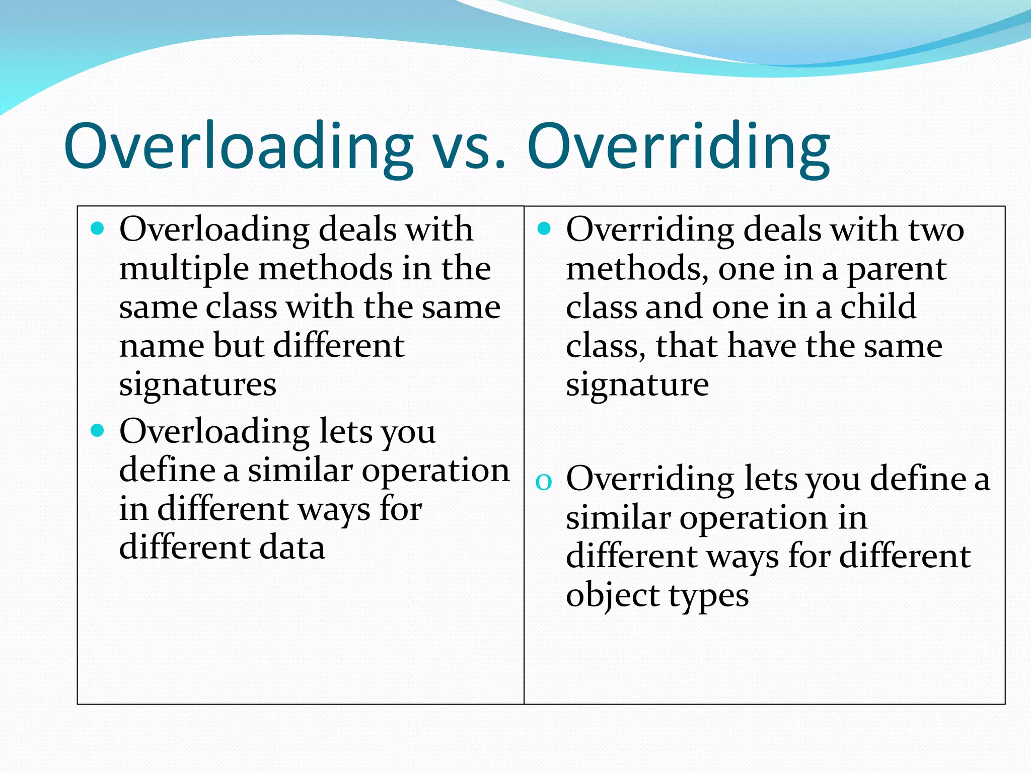 Overloading vs. Overriding
 Overloading deals with
multiple methods in the
same class with the same
name but different
signatures
 Overloading lets you
define a similar operation
in different ways for
different data
 Overriding deals with two
methods, one in a parent
class and one in a child
class, that have the same
signature
o Overriding lets you define a
similar operation in
different ways for different
object types
 