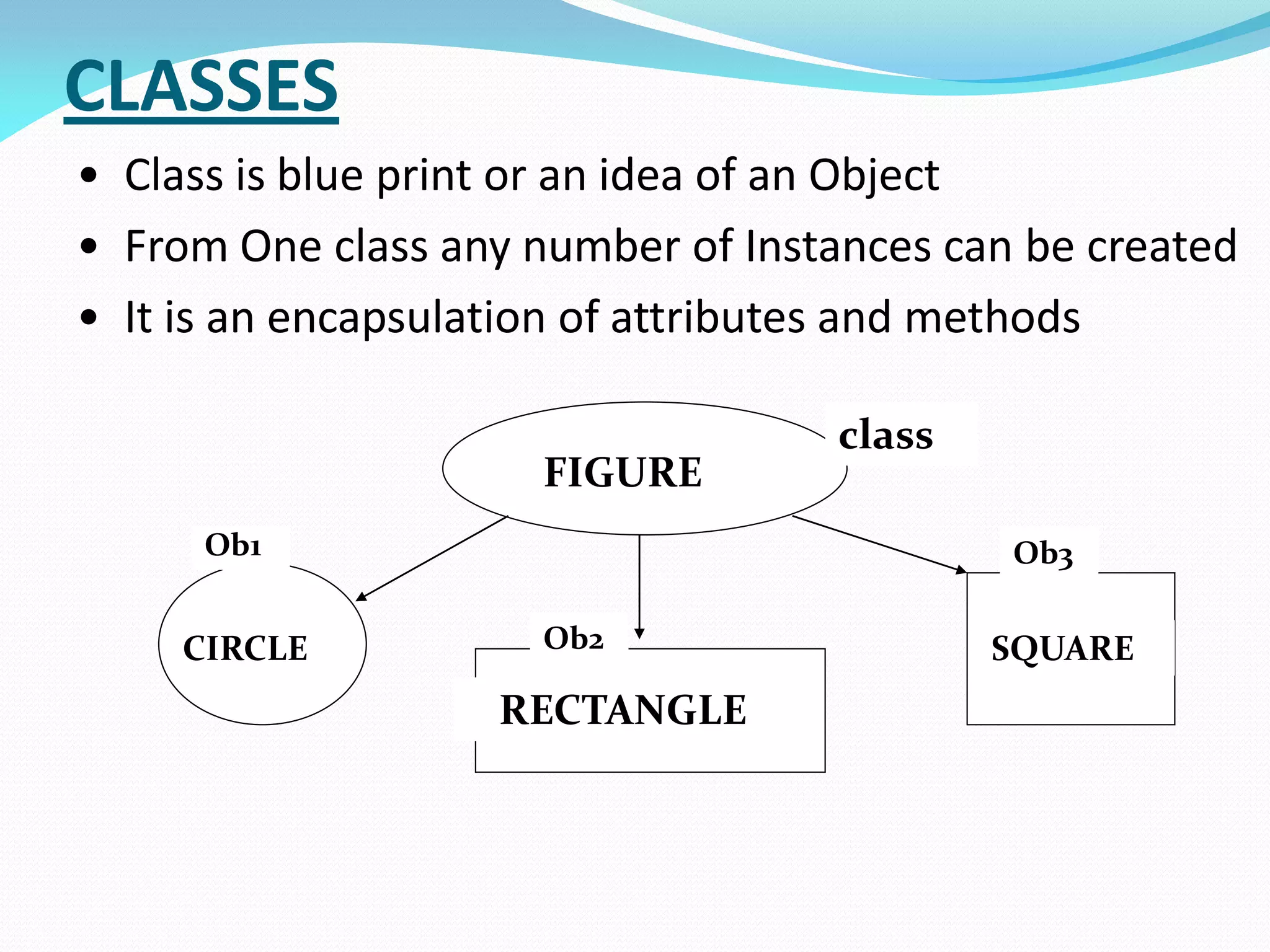 CLASSES
• Class is blue print or an idea of an Object
• From One class any number of Instances can be created
• It is an encapsulation of attributes and methods
FIGURE
CIRCLE
RECTANGLE
SQUARE
Ob1
Ob2
Ob3
class
 