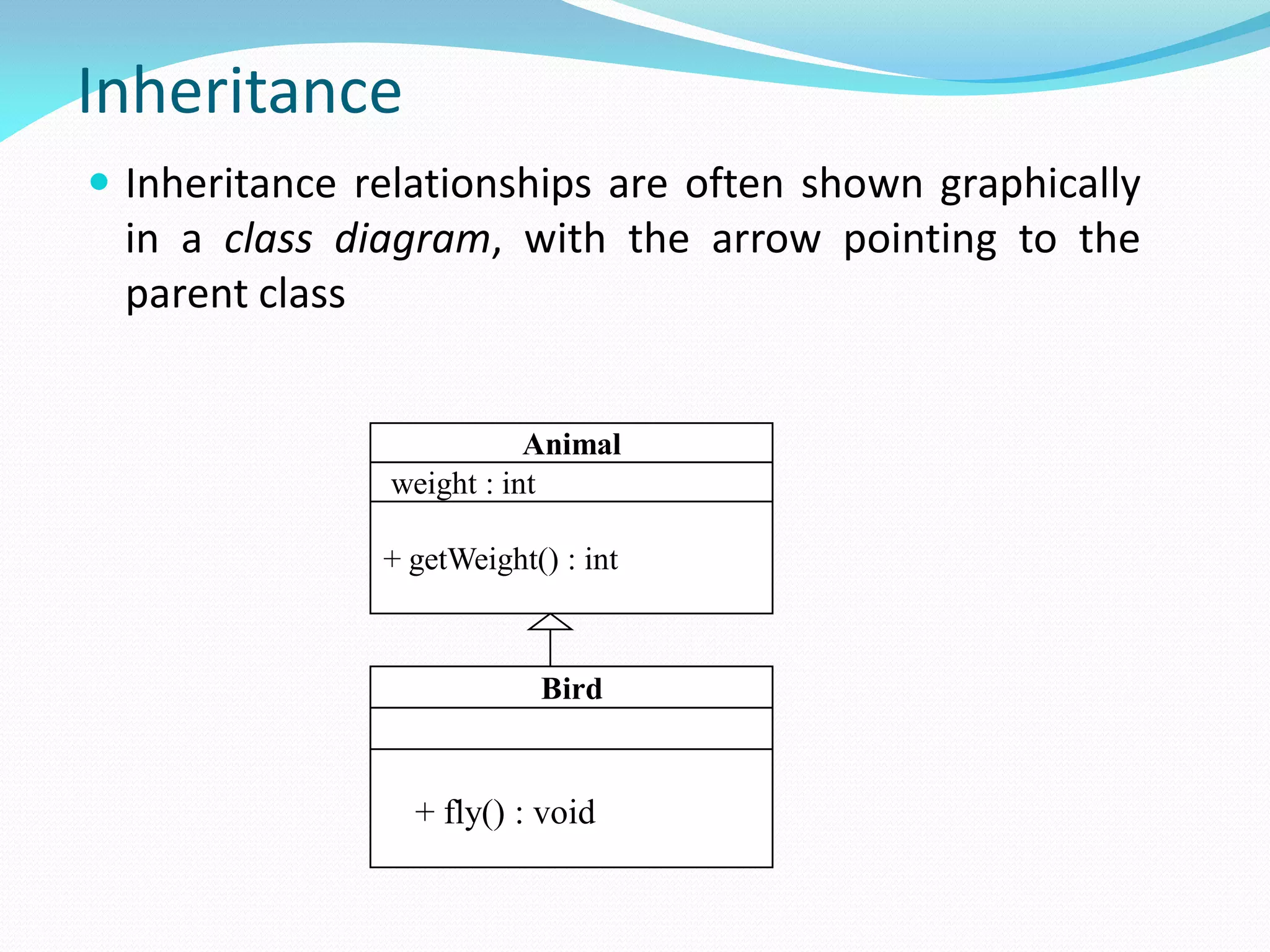 Inheritance
 Inheritance relationships are often shown graphically
in a class diagram, with the arrow pointing to the
parent class
Animal
weight : int
+ getWeight() : int
Bird
+ fly() : void
 