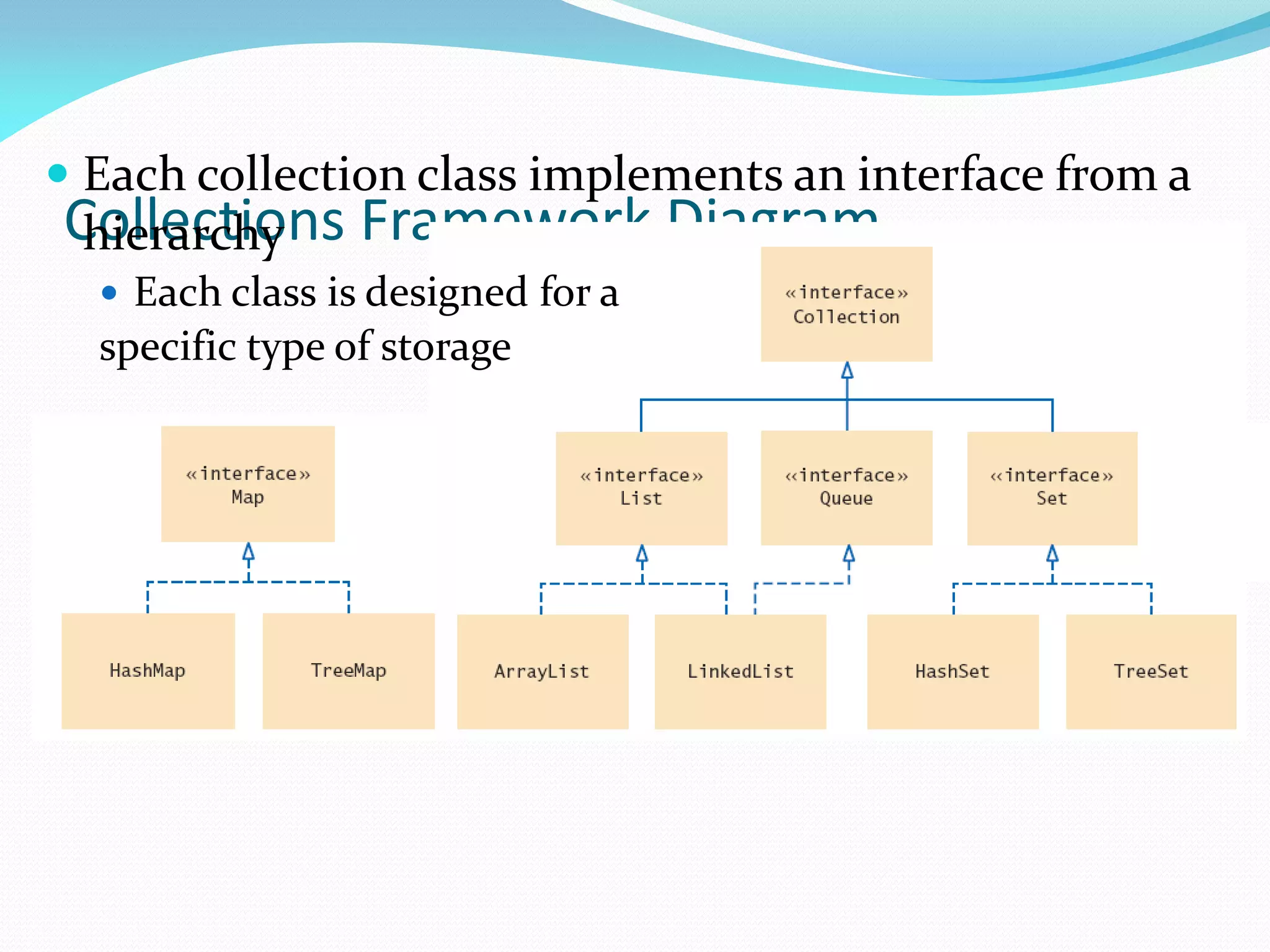 Collections Framework Diagram
 Each collection class implements an interface from a
hierarchy
 Each class is designed for a
specific type of storage
 
