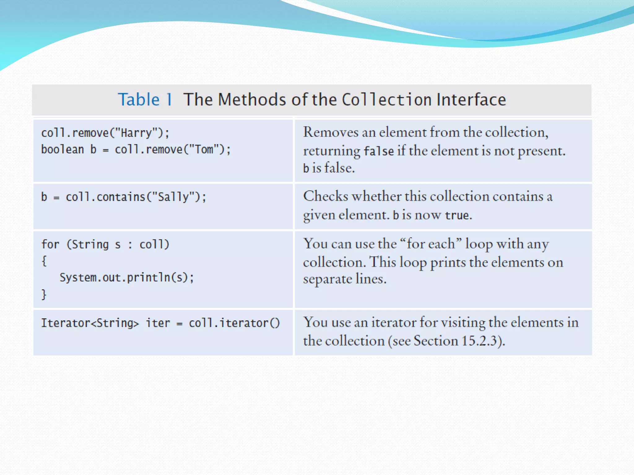 The Collection Interface (2)
 