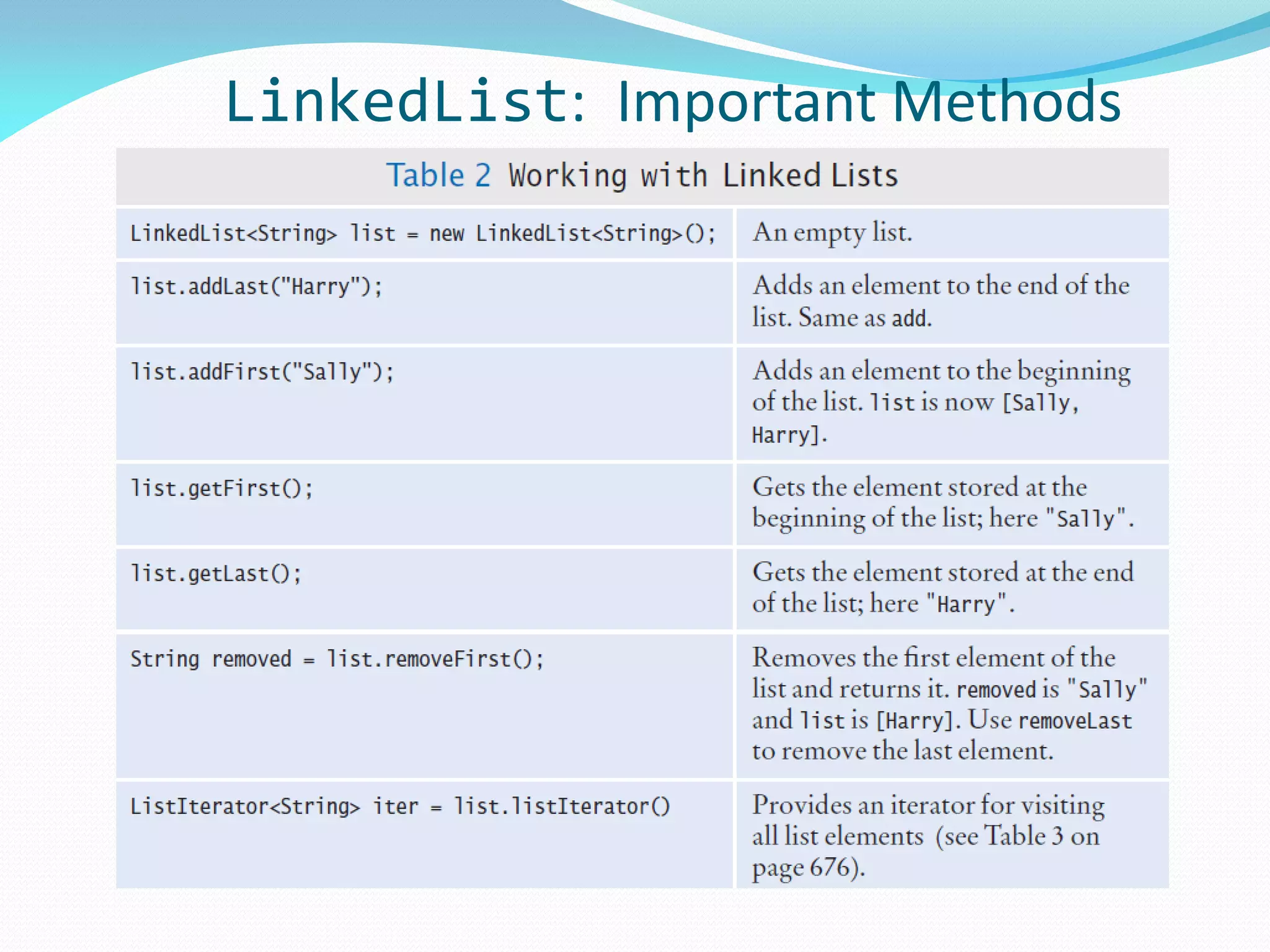 LinkedList: Important Methods
 