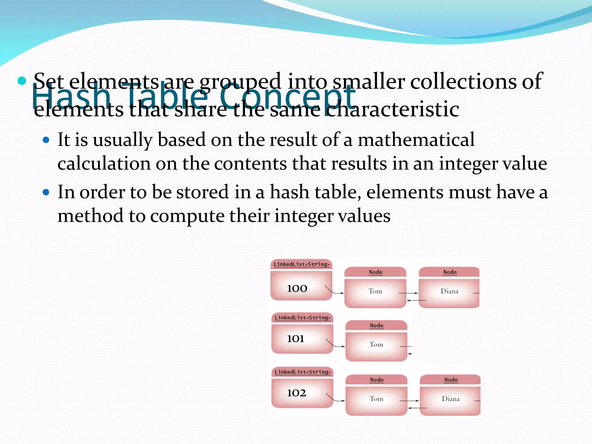 Hash Table Concept
 Set elements are grouped into smaller collections of
elements that share the same characteristic
 It is usually based on the result of a mathematical
calculation on the contents that results in an integer value
 In order to be stored in a hash table, elements must have a
method to compute their integer values
100
101
102
 