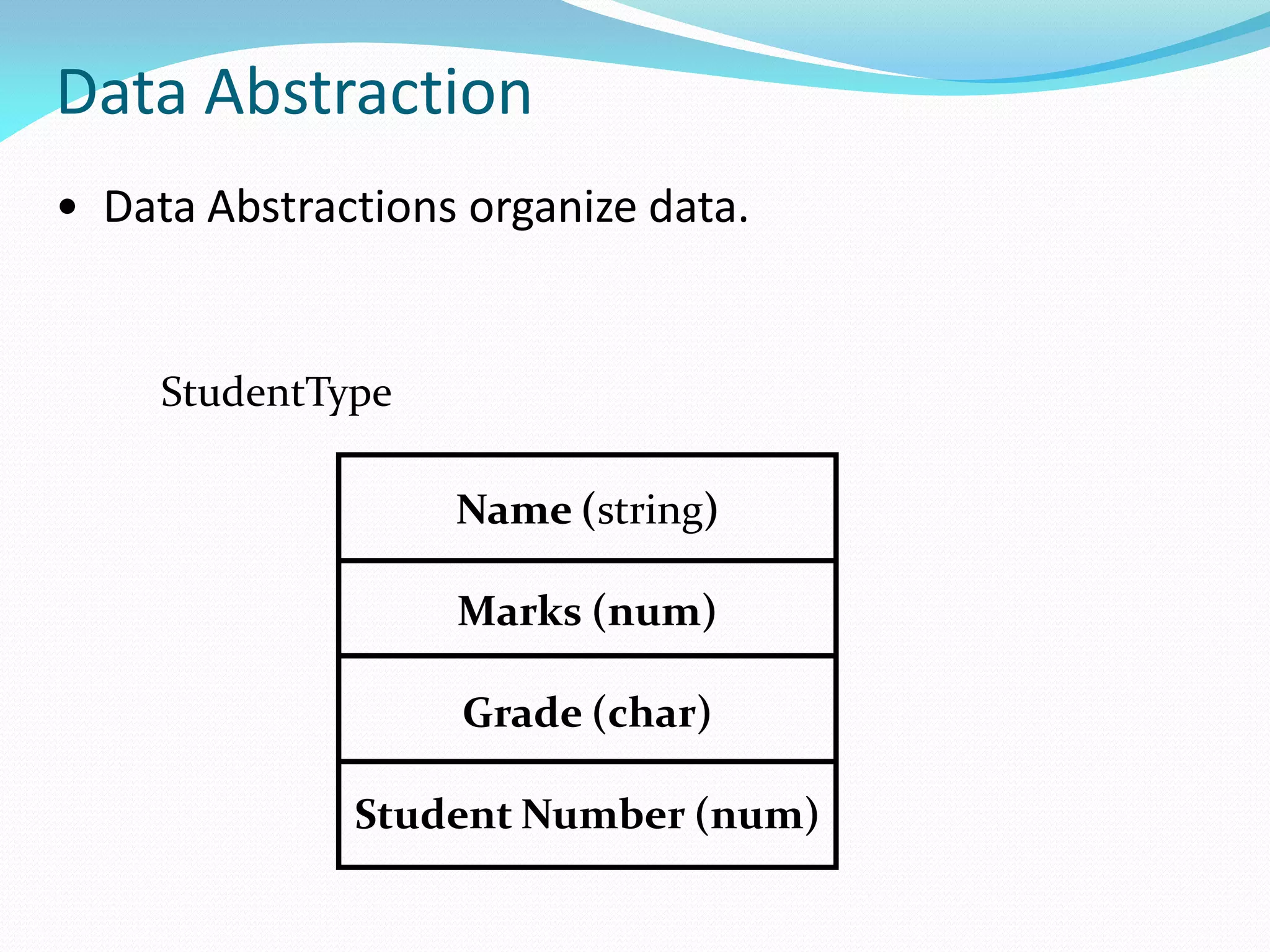 Data Abstraction
• Data Abstractions organize data.
Name (string)
Marks (num)
Grade (char)
Student Number (num)
StudentType
 